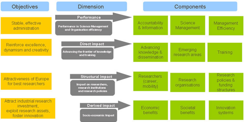 research and analysis project on the key factors or indicators in the motivation of employees in an Our indicators of sustainable capacity building need to be tested prospectively in a variety of projects to assess their usefulness for each project the evidence required to show that indicators have been achieved should evolve with the project and they should be determined prospectively in collaboration with stakeholders. research and analysis project on the key factors or indicators in the motivation of employees in an Our indicators of sustainable capacity building need to be tested prospectively in a variety of projects to assess their usefulness for each project the evidence required to show that indicators have been achieved should evolve with the project and they should be determined prospectively in collaboration with stakeholders.