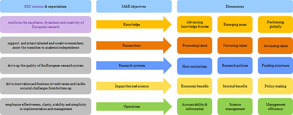 Working_Group_Key_Performance_Indicators