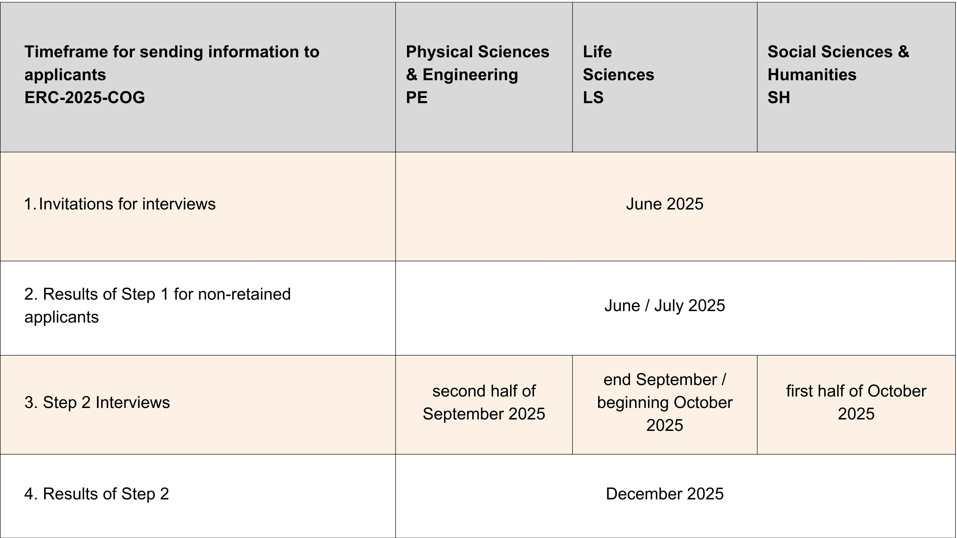 Timeframe CoG 2025