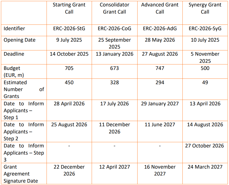 Indicative summary of calls from the 2026 budget 