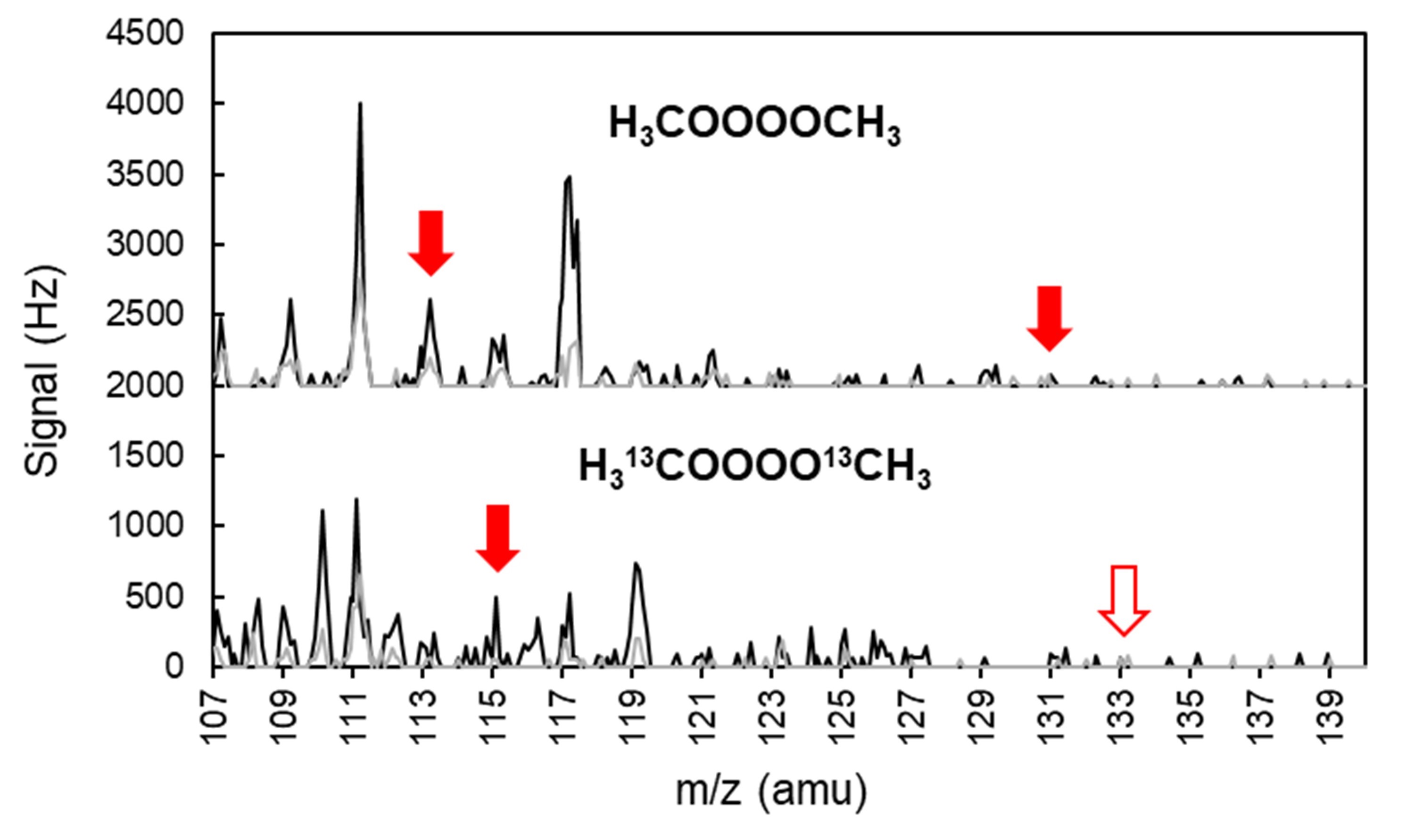 comparison spectral