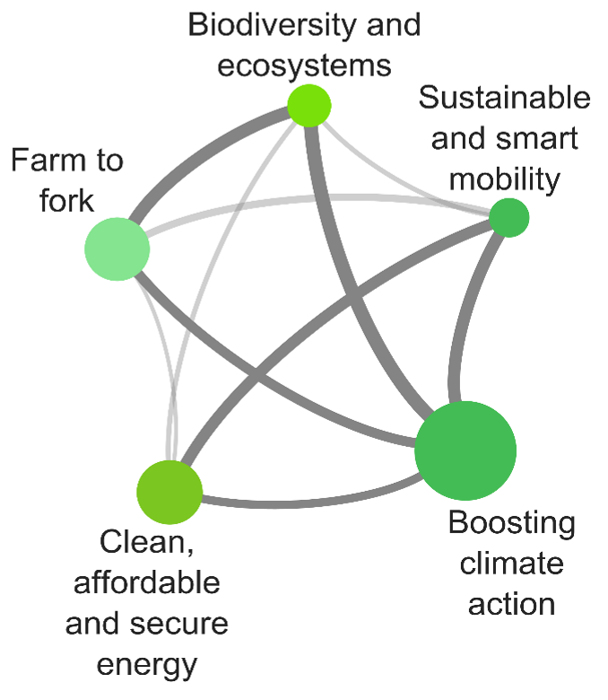 Green Deal network