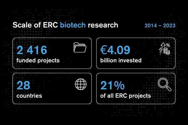 Scale ERC biotech