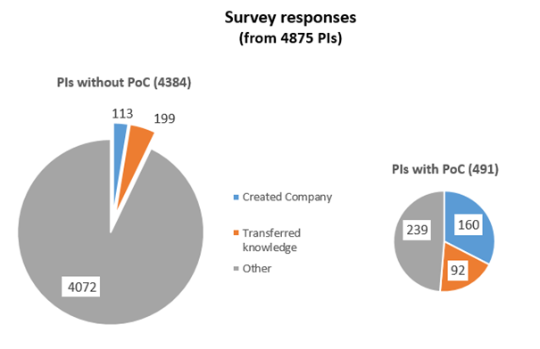 summary-survey-responses.png