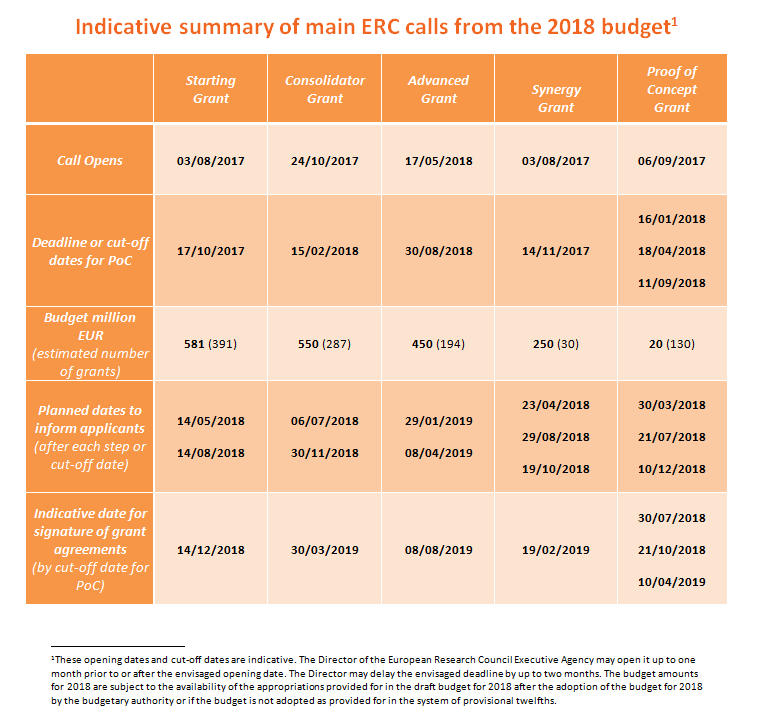 indicative_summary_calls_2018_no_disclaimer.png