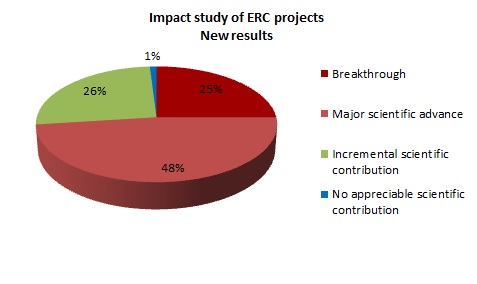 Pie chart 73%.jpg