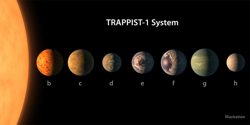 Seven_potentially_inhabitable_planets.jpg