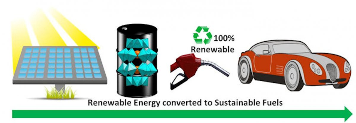 Cronin-flow-battery - copyright Energy Concept 