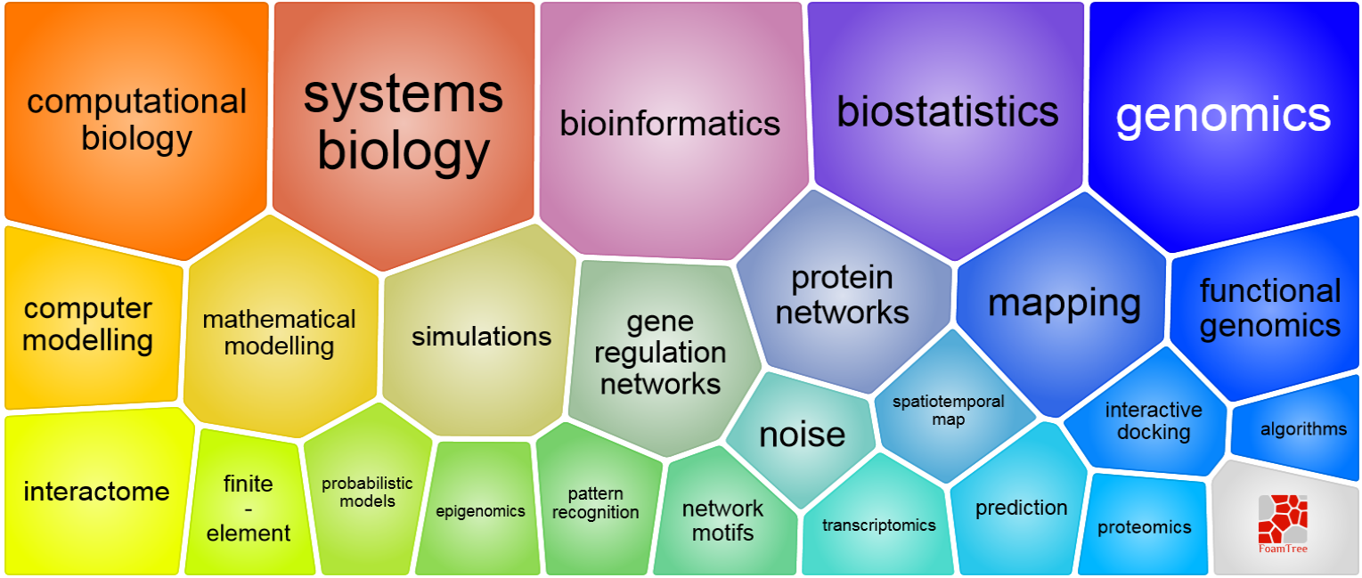 research topics in computational biology