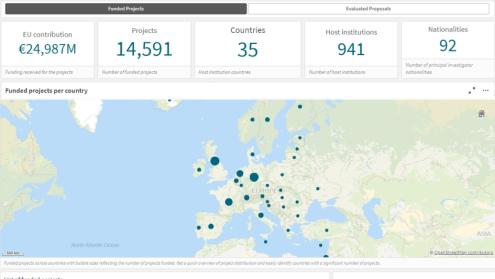 Dashboard-landing page Dashboard-landing page