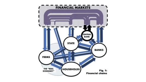 Cover image of GEOFIN Blog #9 – From a pandemic to a global financial meltdown? Preliminary thoughts on the economic consequences of Covid-19 (by Martin Sokol)
