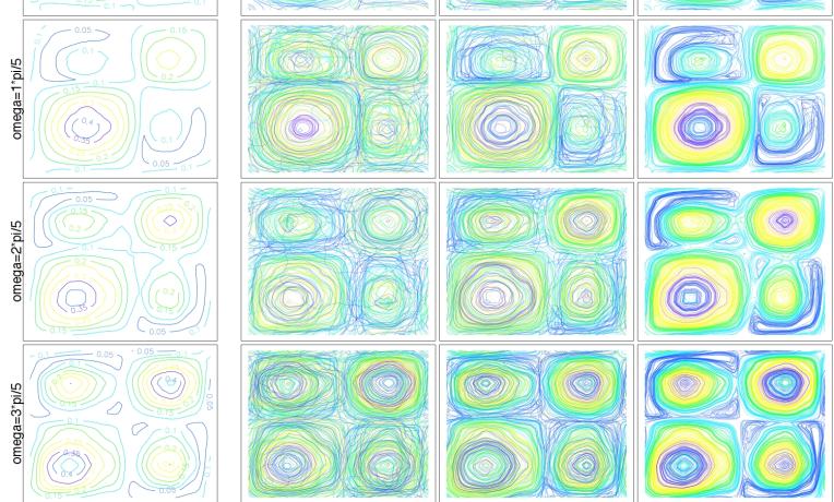 Cover image of Statistical inference for random functions and measures Cover image of Statistical inference for random functions and measures