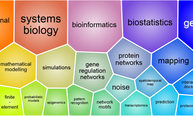 Computational Biology: Spotlight on ERC projects | ERC