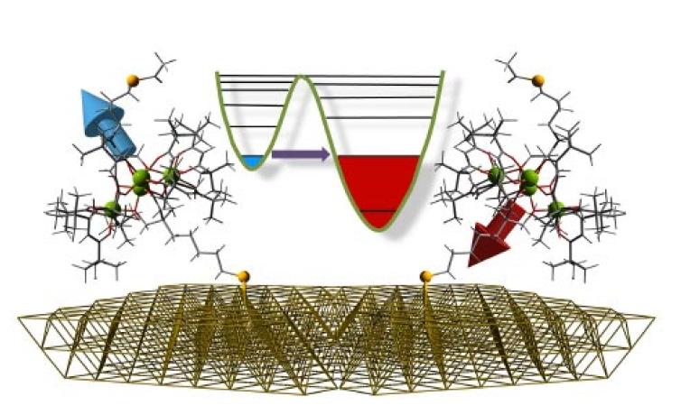 Cover image of When molecules become magnets –Roberta Sessoli alla giornata informativa dedicata all'ERC Cover image of When molecules become magnets –Roberta Sessoli alla giornata informativa dedicata all'ERC