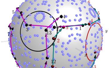 Cover image of Unravelling the mysteries of homogeneous dynamics