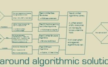 Cover image of Real-life problems realistically solved